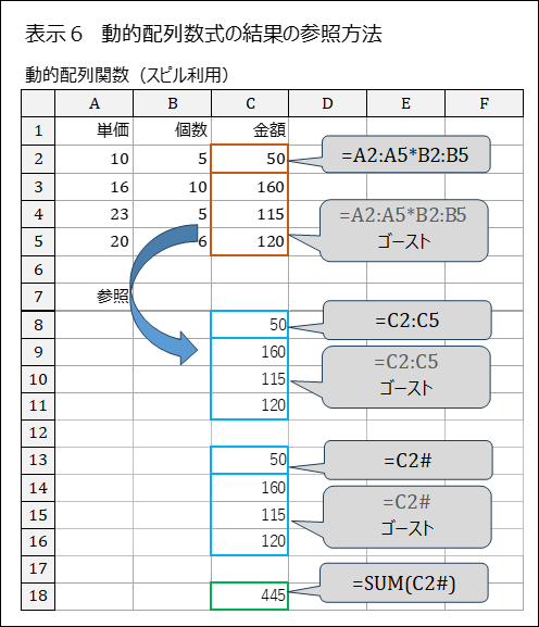 表示６　動的配列数式の結果の参照方法